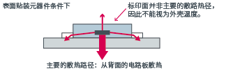 对于面贴装型器件