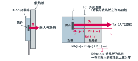 说明